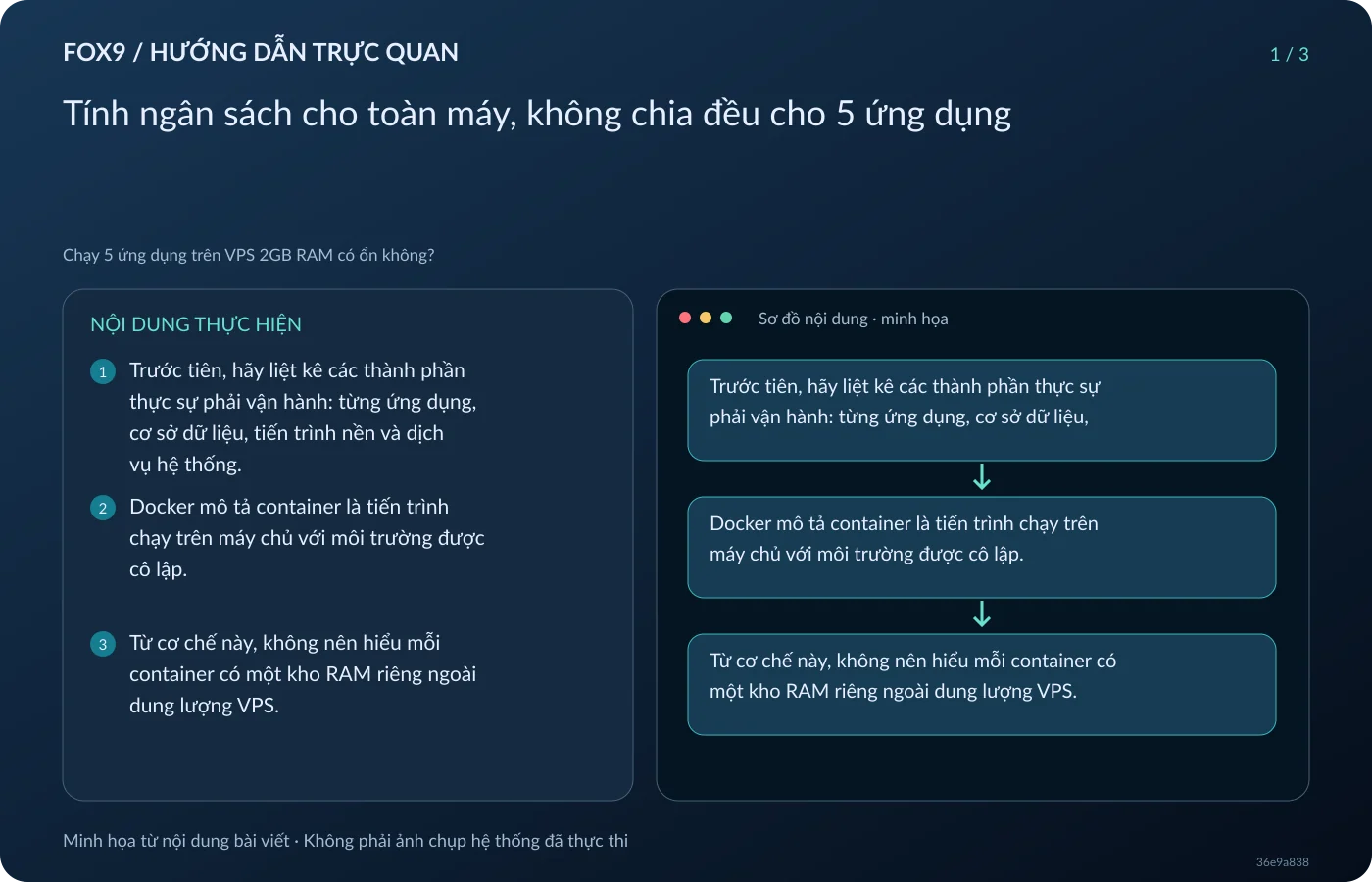 Minh họa Tính ngân sách cho toàn máy, không chia đều cho 5 ứng dụng