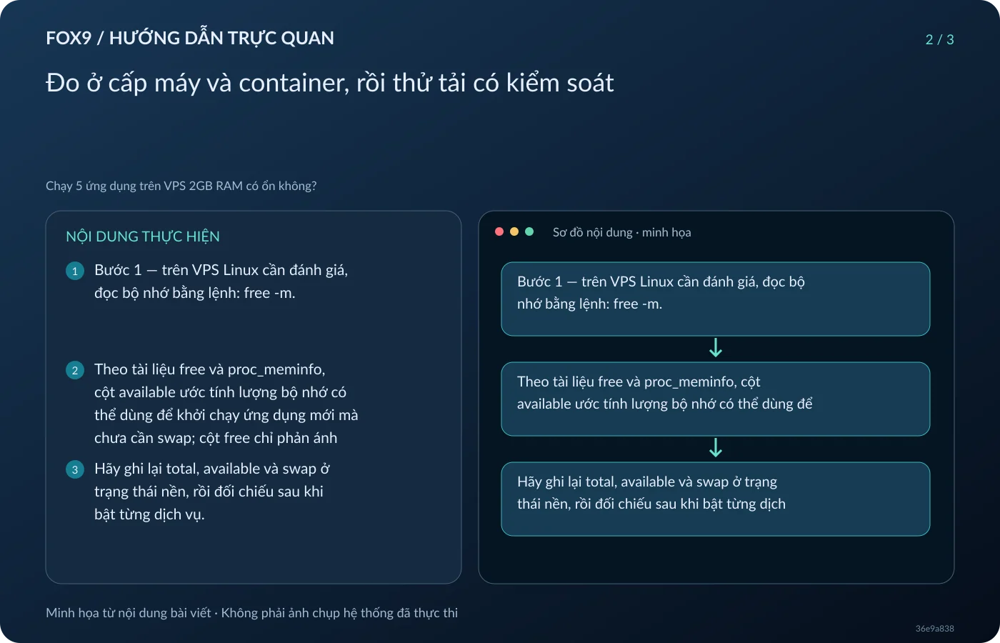 Minh họa Đo ở cấp máy và container, rồi thử tải có kiểm soát