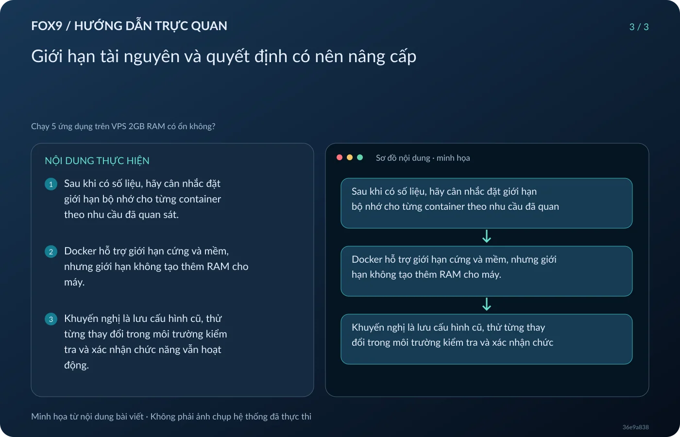Minh họa Giới hạn tài nguyên và quyết định có nên nâng cấp