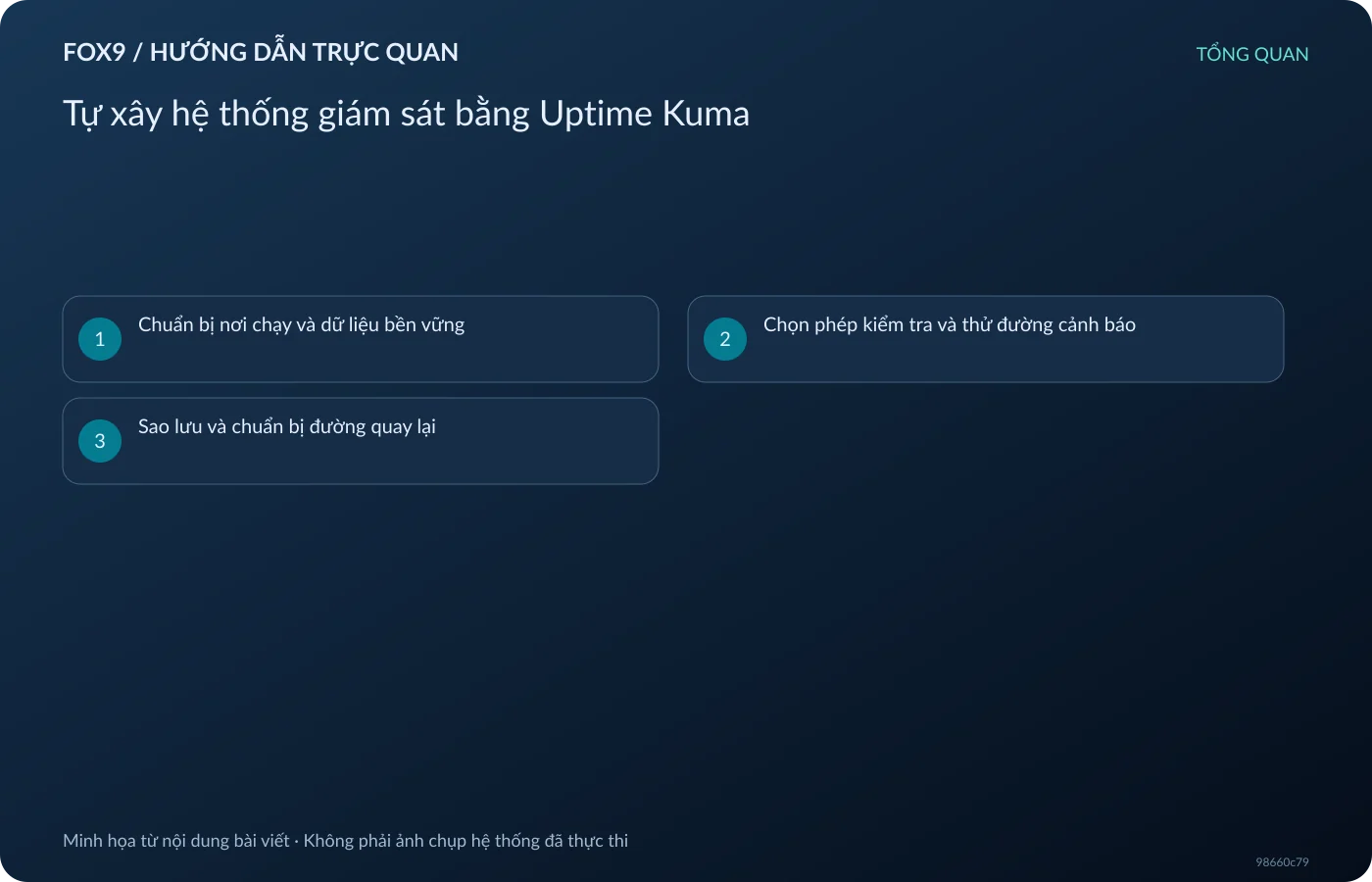 Tự xây hệ thống giám sát bằng Uptime Kuma