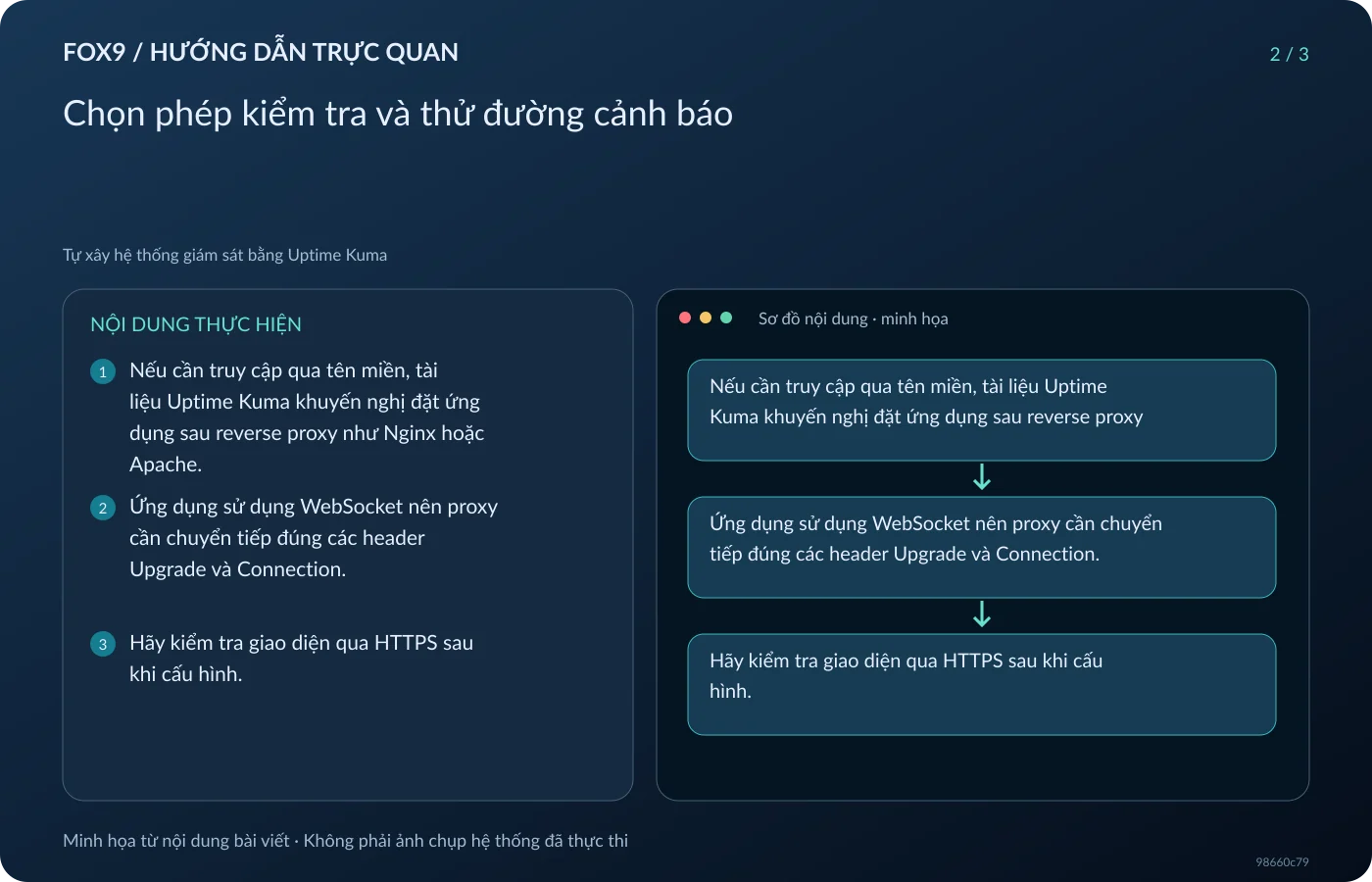 Minh họa Chọn phép kiểm tra và thử đường cảnh báo