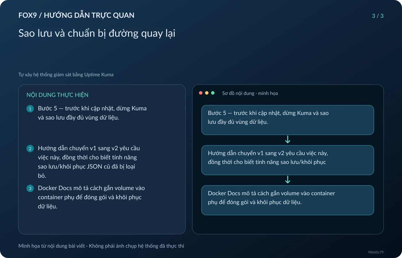 Minh họa Sao lưu và chuẩn bị đường quay lại