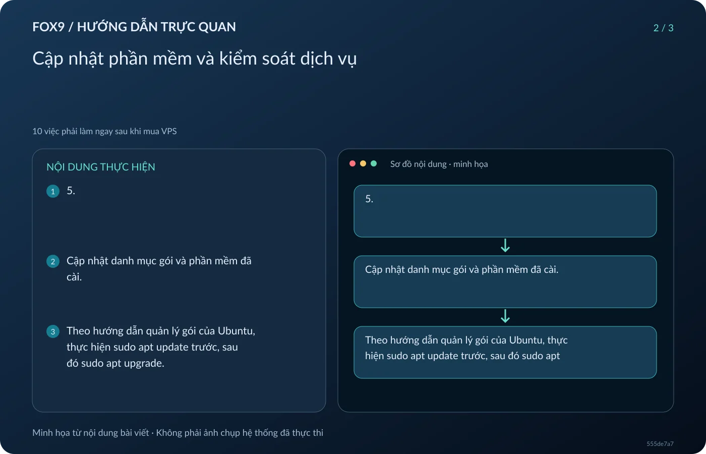 Minh họa Cập nhật phần mềm và kiểm soát dịch vụ