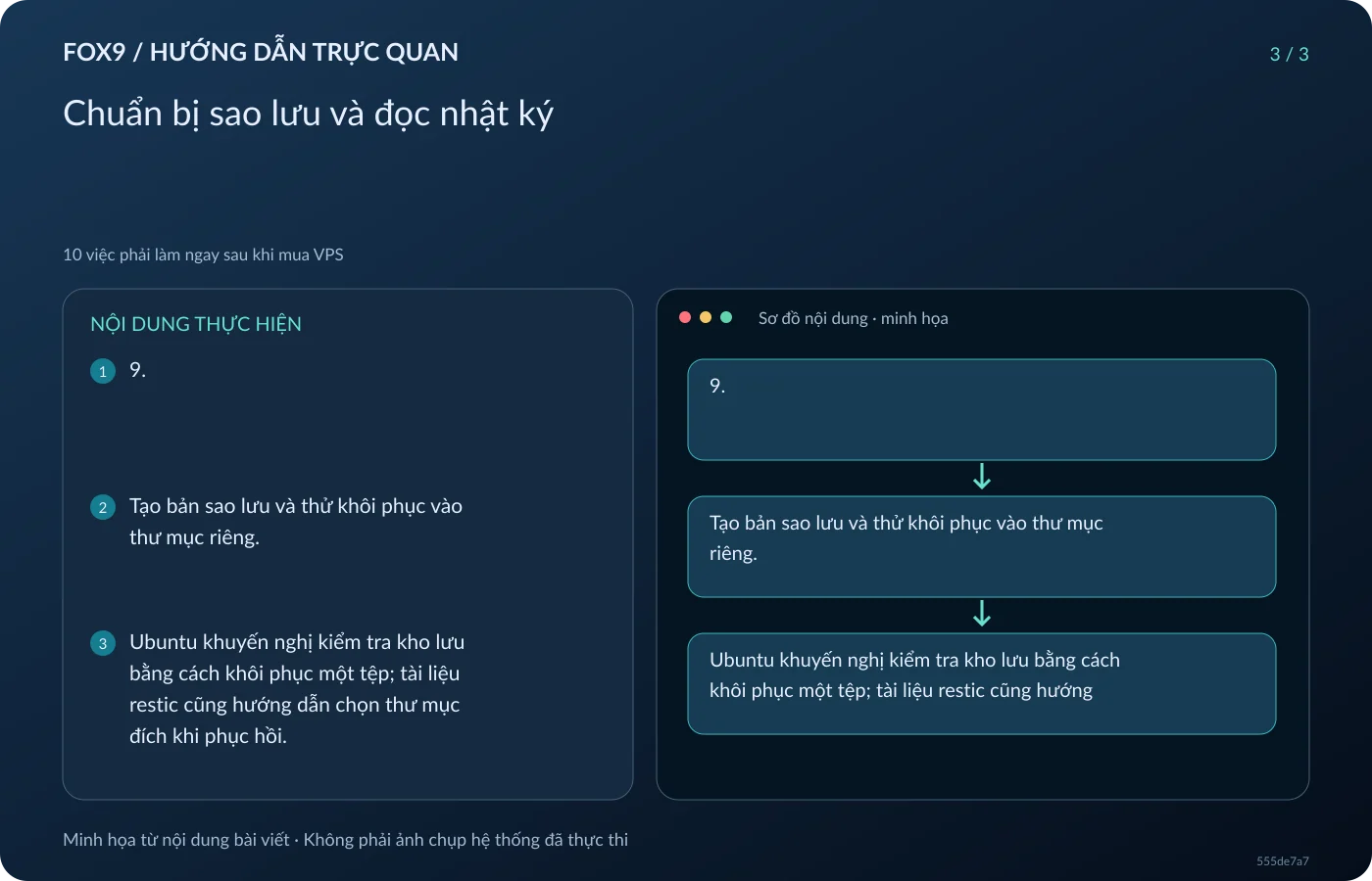 Minh họa Chuẩn bị sao lưu và đọc nhật ký