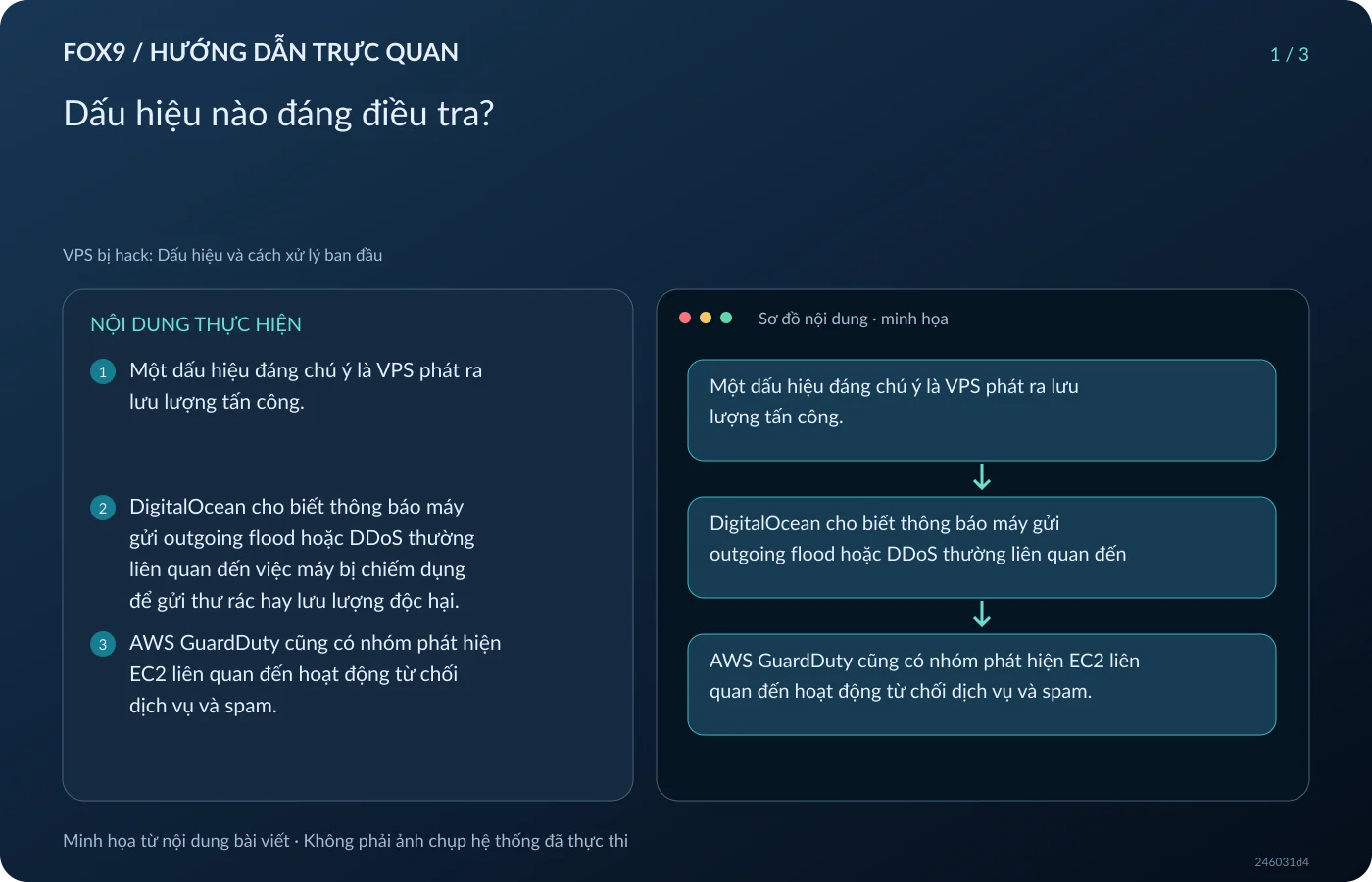 Minh họa Dấu hiệu nào đáng điều tra?