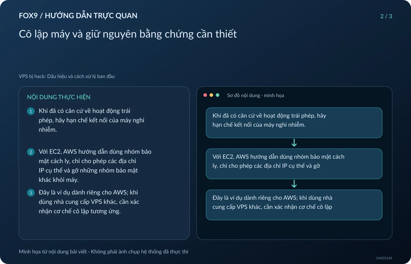 Minh họa Cô lập máy và giữ nguyên bằng chứng cần thiết
