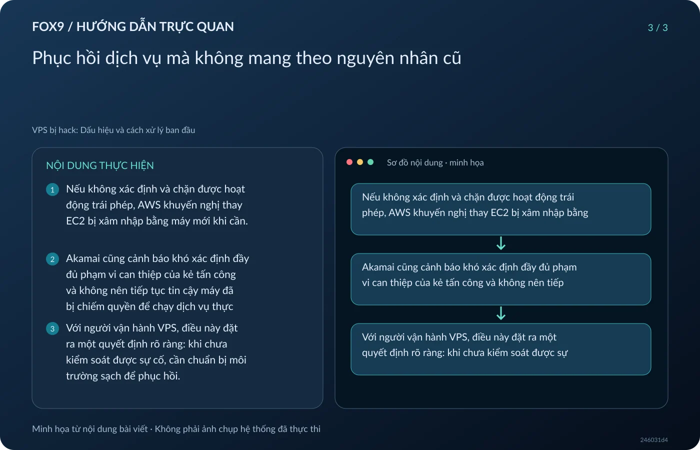 Minh họa Phục hồi dịch vụ mà không mang theo nguyên nhân cũ