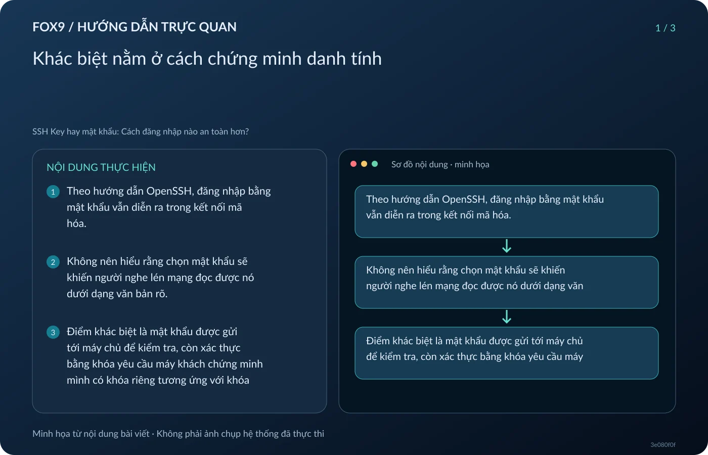 Minh họa Khác biệt nằm ở cách chứng minh danh tính