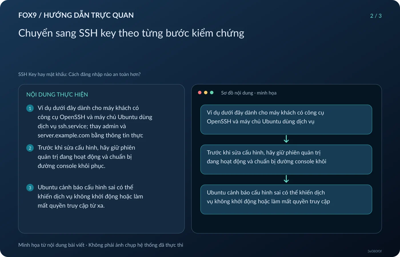 Minh họa Chuyển sang SSH key theo từng bước kiểm chứng