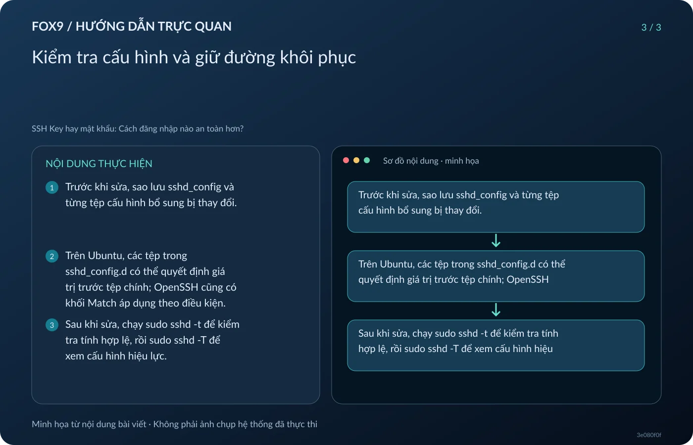 Minh họa Kiểm tra cấu hình và giữ đường khôi phục