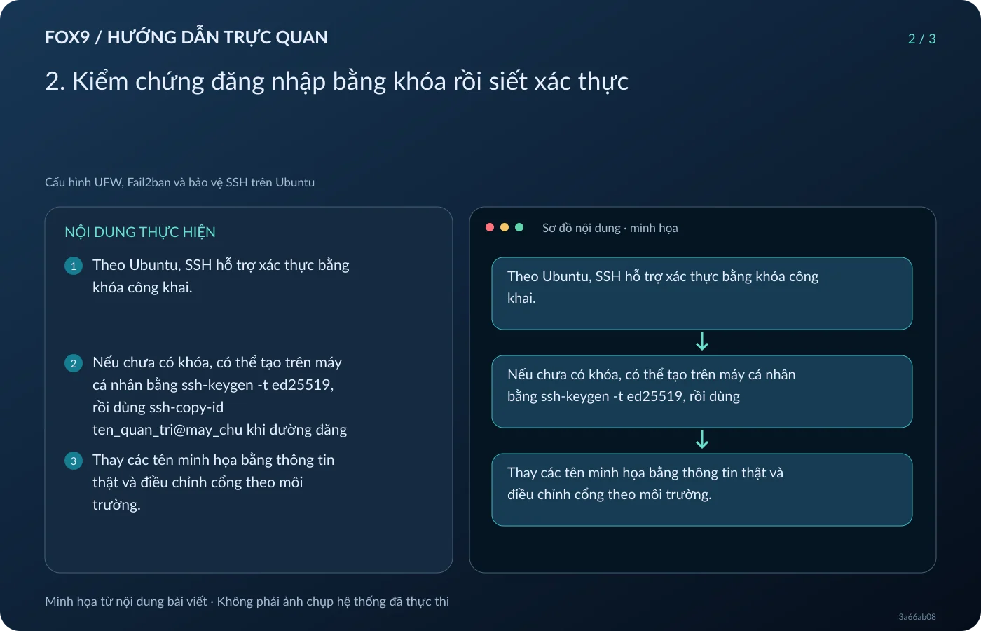 Minh họa 2. Kiểm chứng đăng nhập bằng khóa rồi siết xác thực