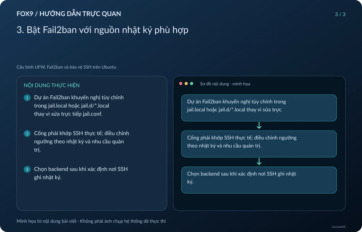 Minh họa 3. Bật Fail2ban với nguồn nhật ký phù hợp
