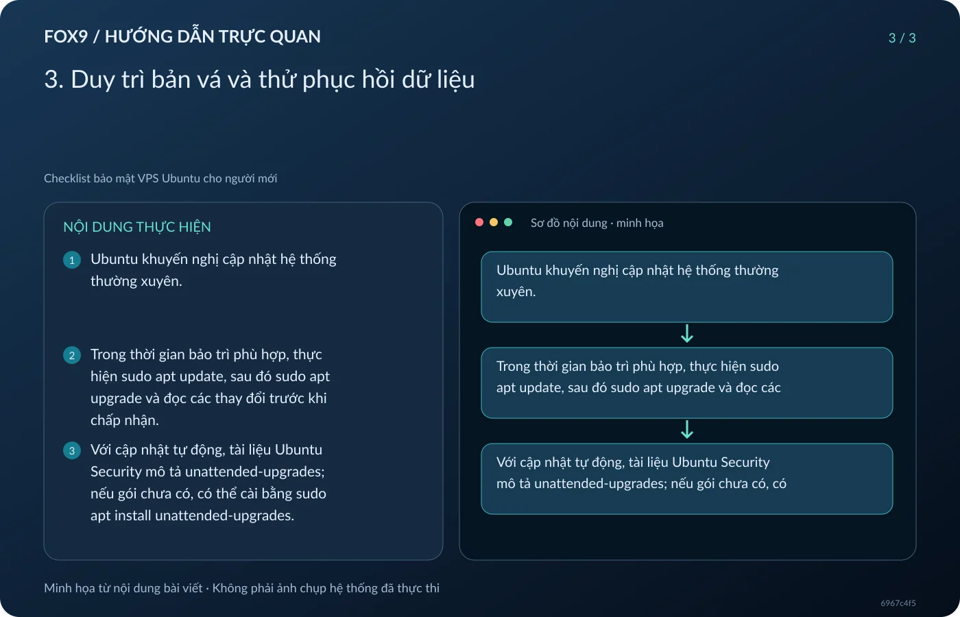 Minh họa 3. Duy trì bản vá và thử phục hồi dữ liệu