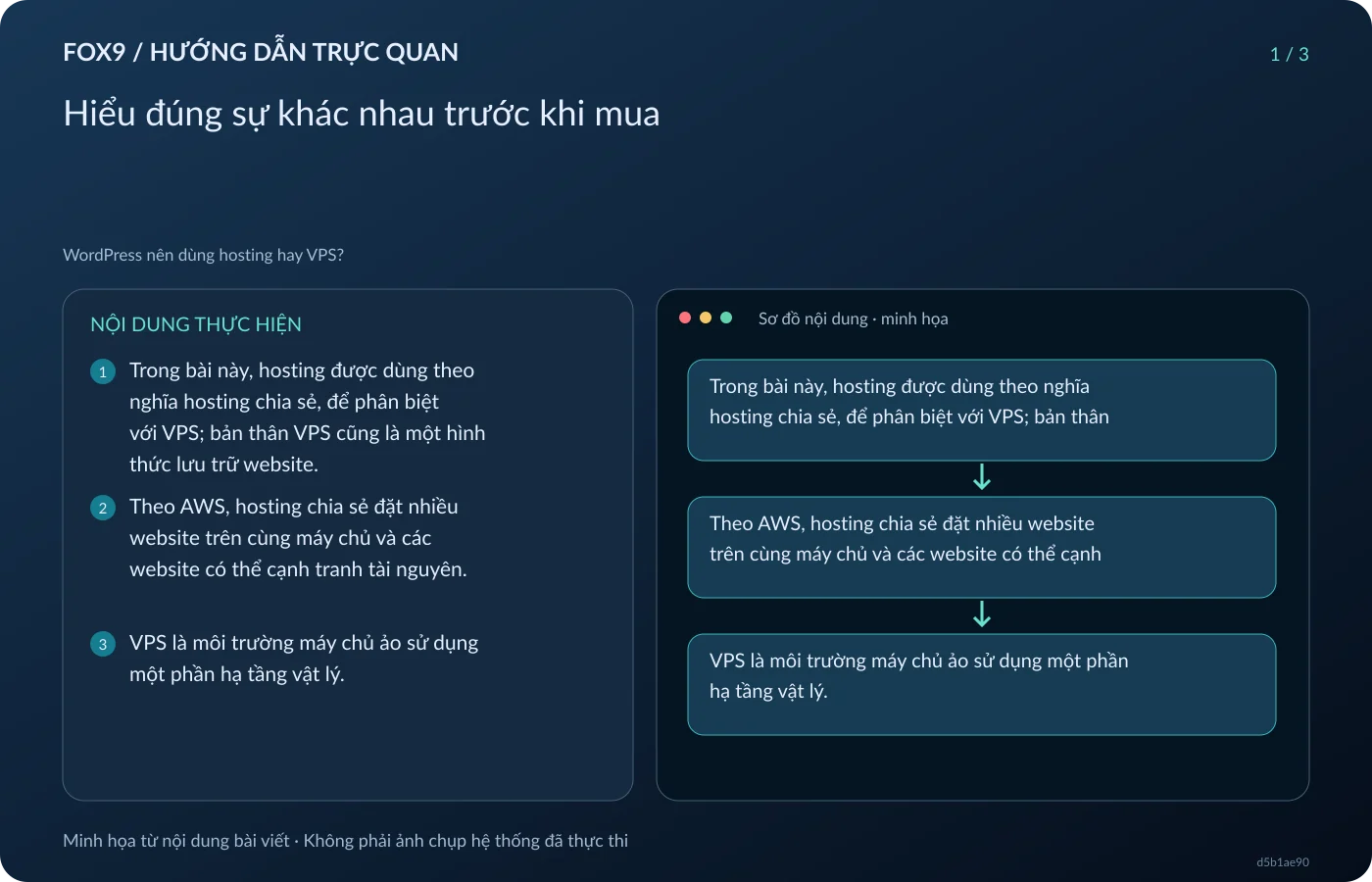 Minh họa Hiểu đúng sự khác nhau trước khi mua