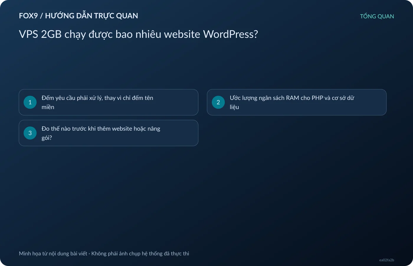 VPS 2GB chạy được bao nhiêu website WordPress?