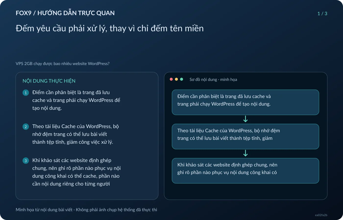 Minh họa Đếm yêu cầu phải xử lý, thay vì chỉ đếm tên miền