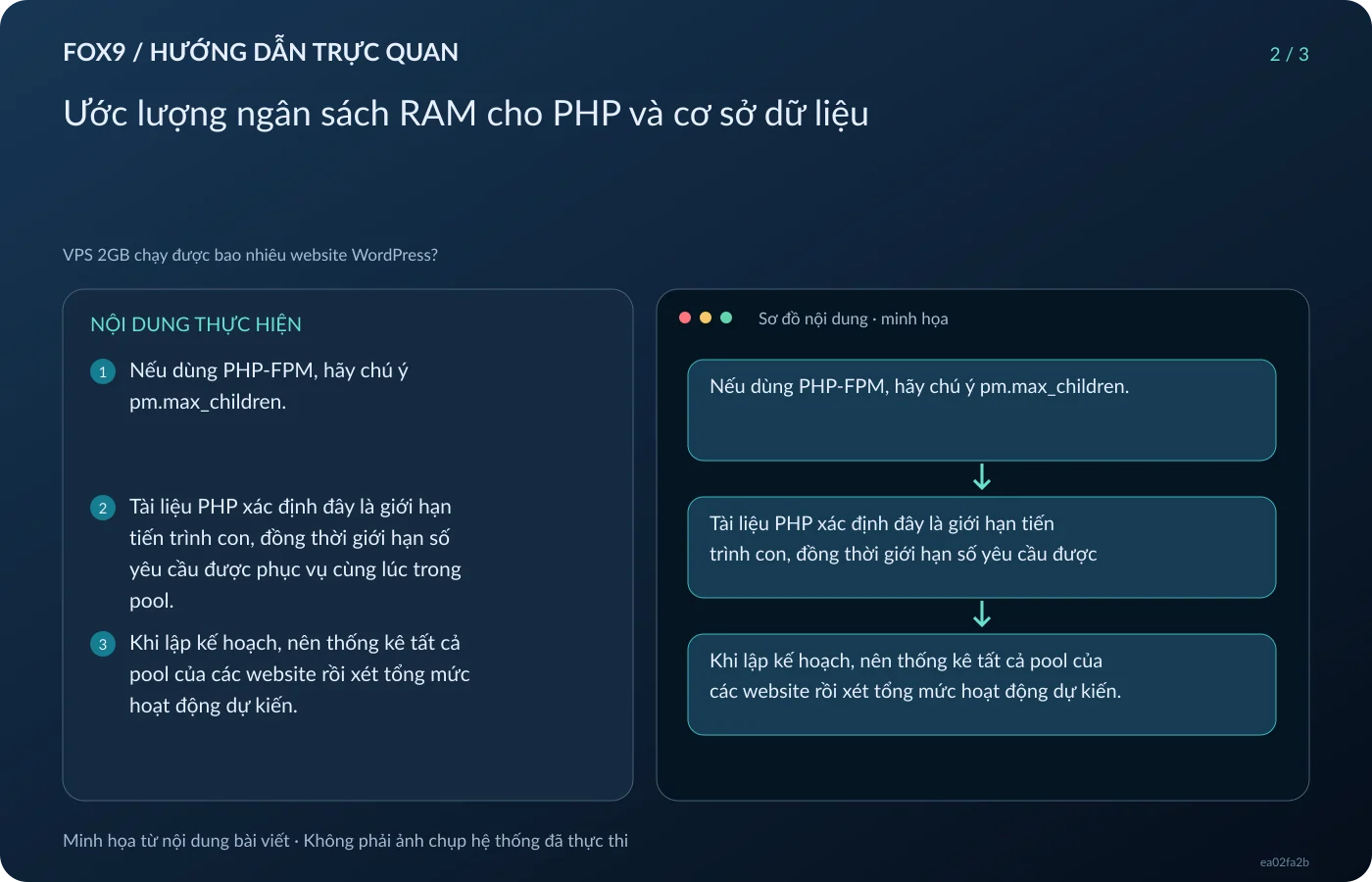 Minh họa Ước lượng ngân sách RAM cho PHP và cơ sở dữ liệu