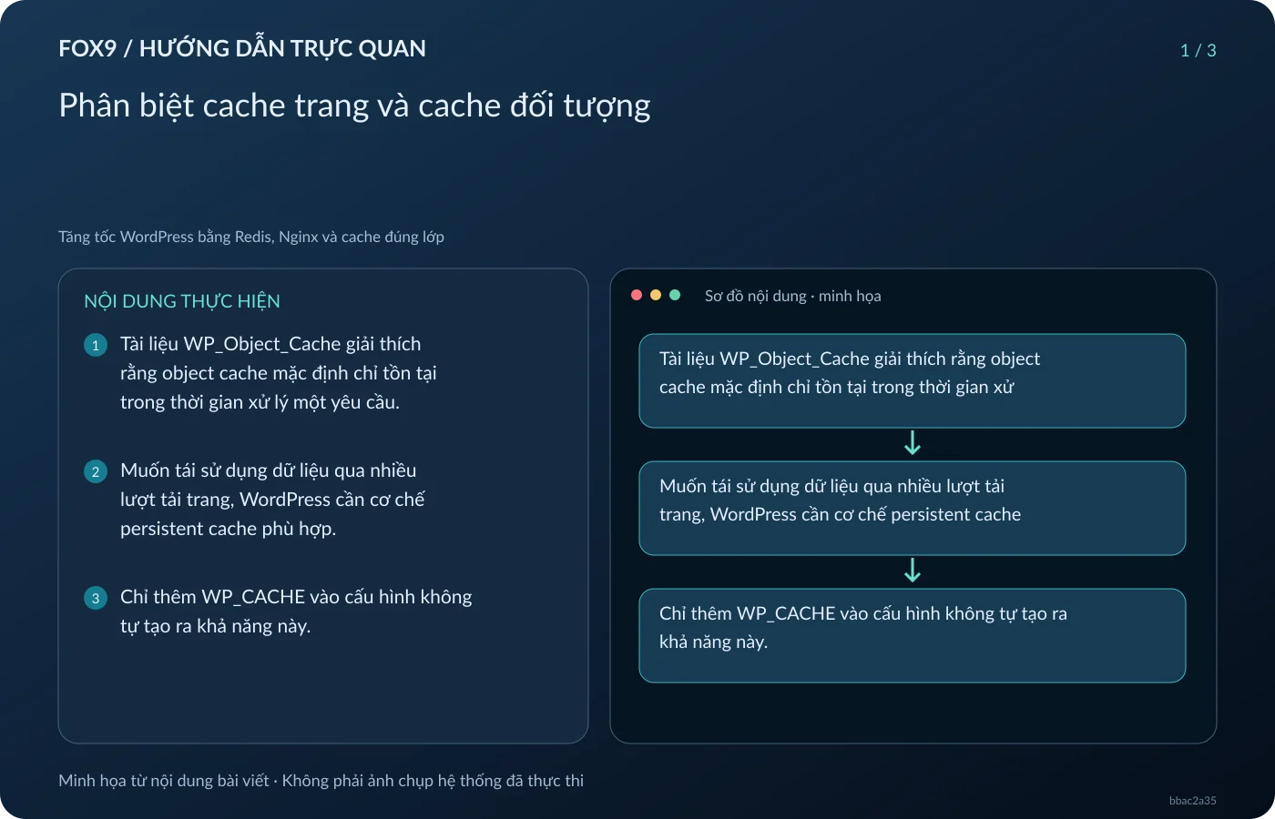 Minh họa Phân biệt cache trang và cache đối tượng