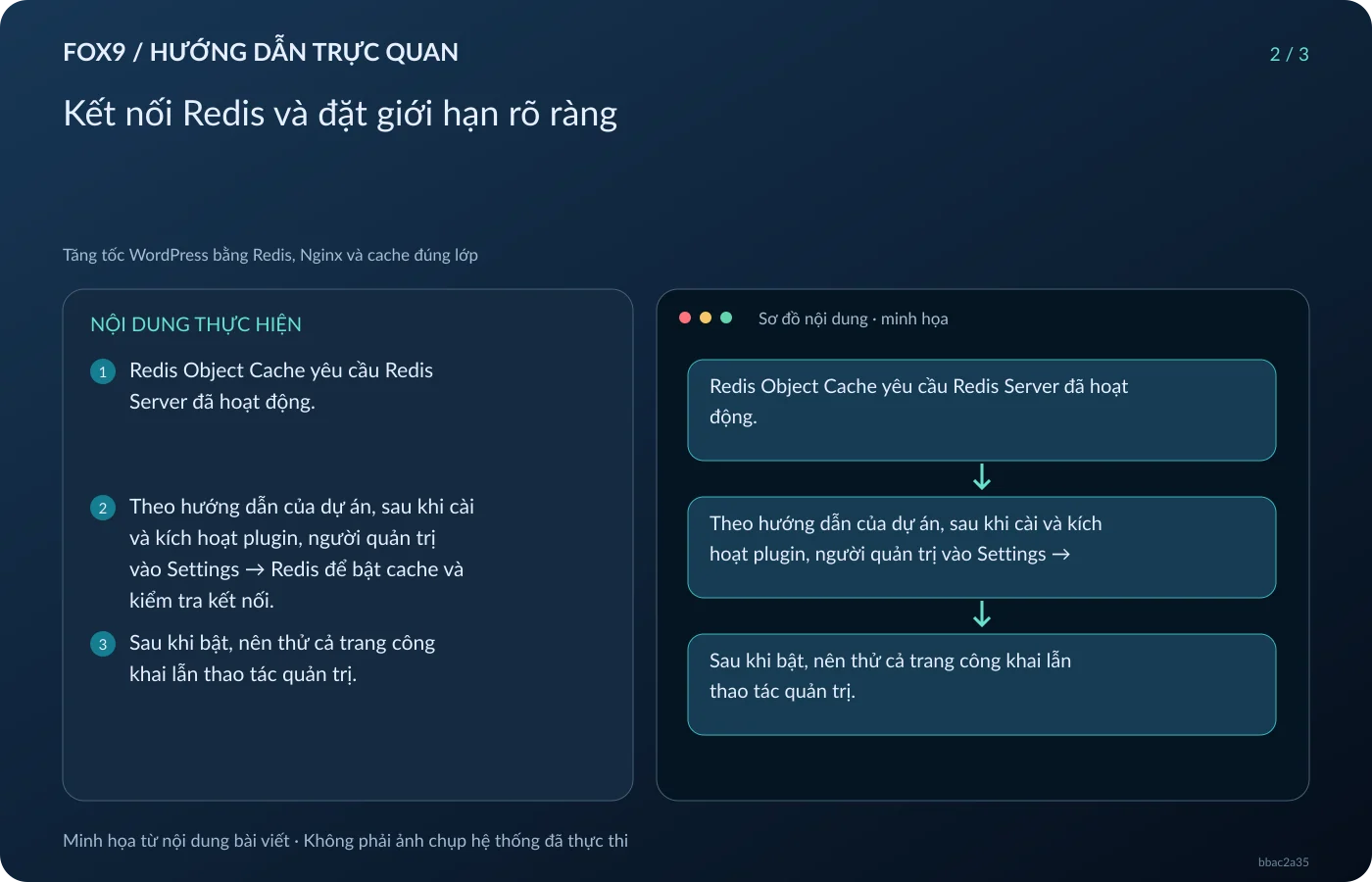 Minh họa Kết nối Redis và đặt giới hạn rõ ràng