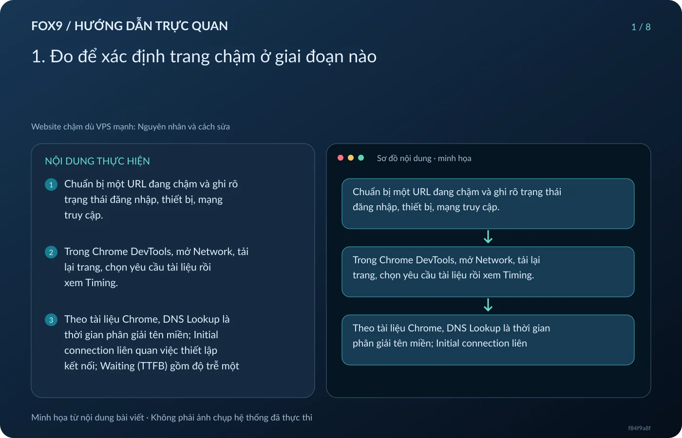 Minh họa 1. Đo để xác định trang chậm ở giai đoạn nào