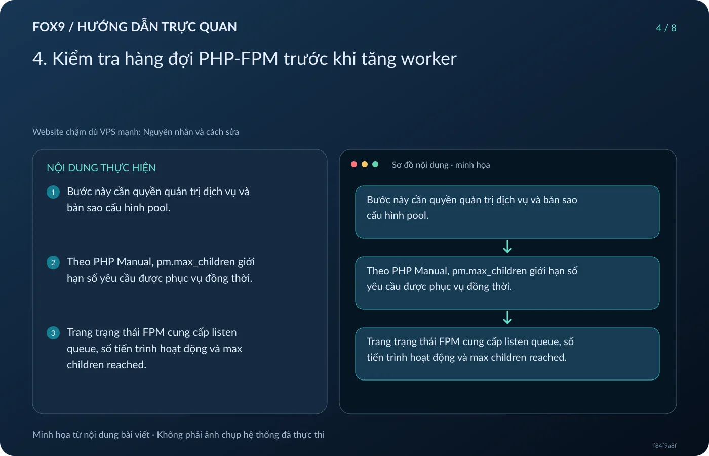 Minh họa 4. Kiểm tra hàng đợi PHP-FPM trước khi tăng worker