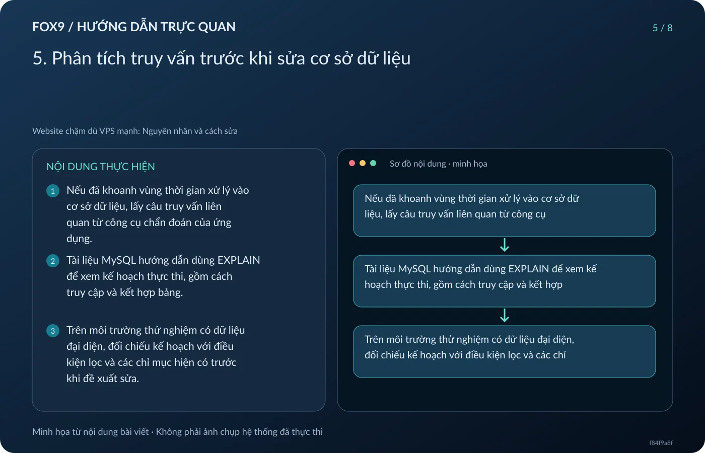 Minh họa 5. Phân tích truy vấn trước khi sửa cơ sở dữ liệu