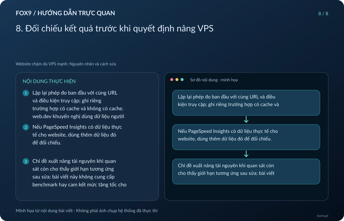 Minh họa 8. Đối chiếu kết quả trước khi quyết định nâng VPS
