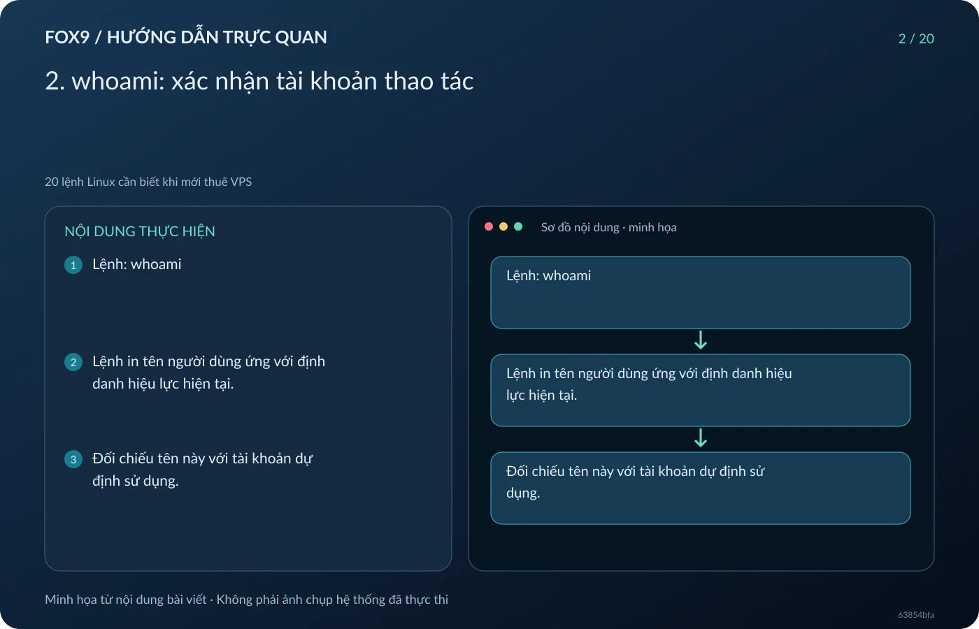 Minh họa 2. whoami: xác nhận tài khoản thao tác