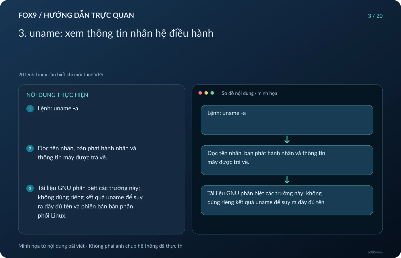 Minh họa 3. uname: xem thông tin nhân hệ điều hành