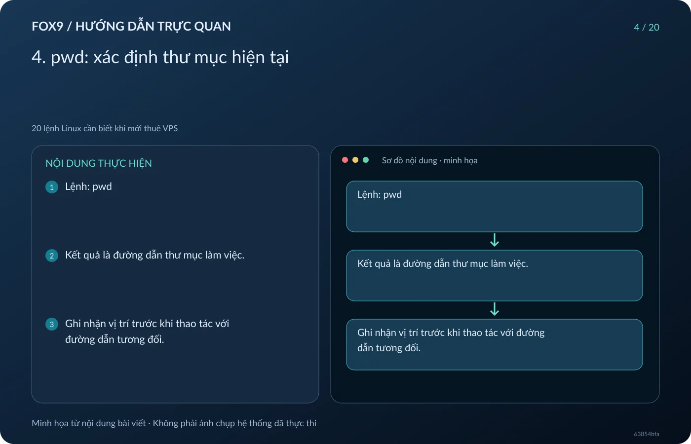 Minh họa 4. pwd: xác định thư mục hiện tại