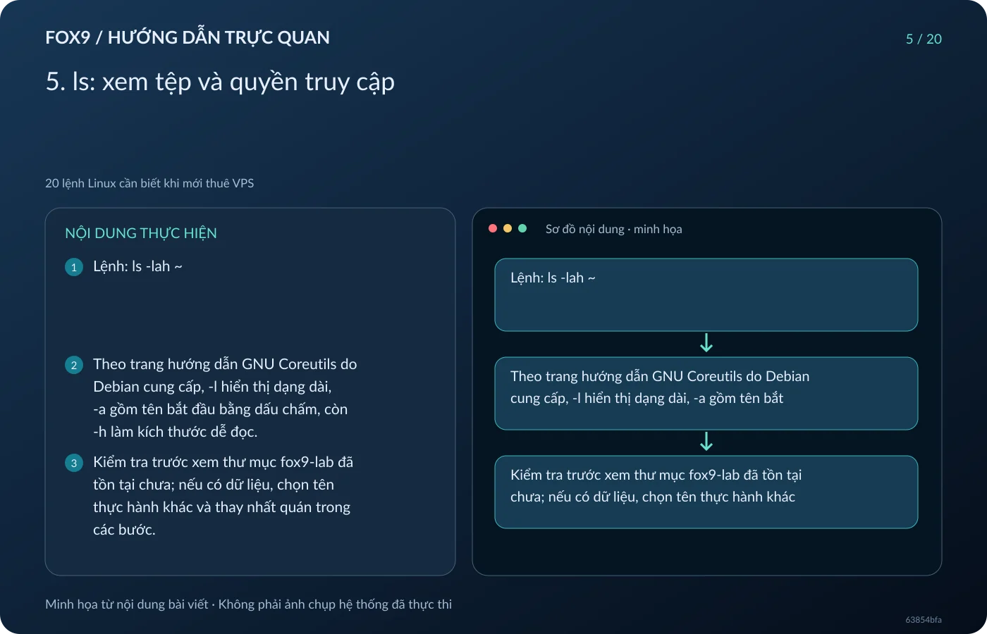 Minh họa 5. ls: xem tệp và quyền truy cập