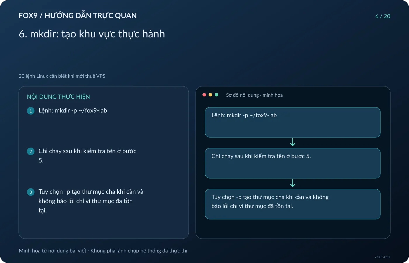 Minh họa 6. mkdir: tạo khu vực thực hành