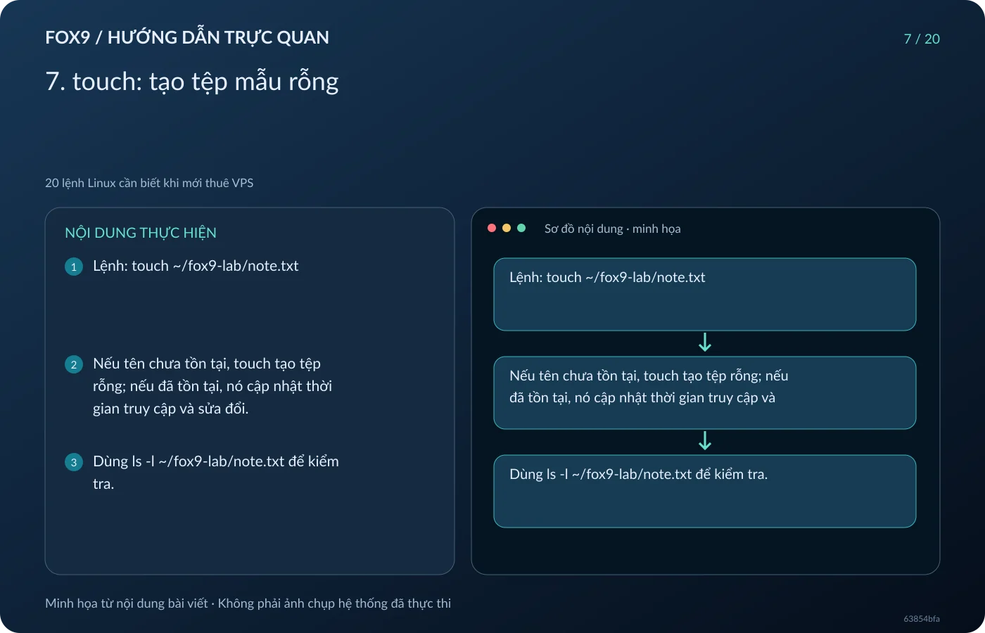 Minh họa 7. touch: tạo tệp mẫu rỗng