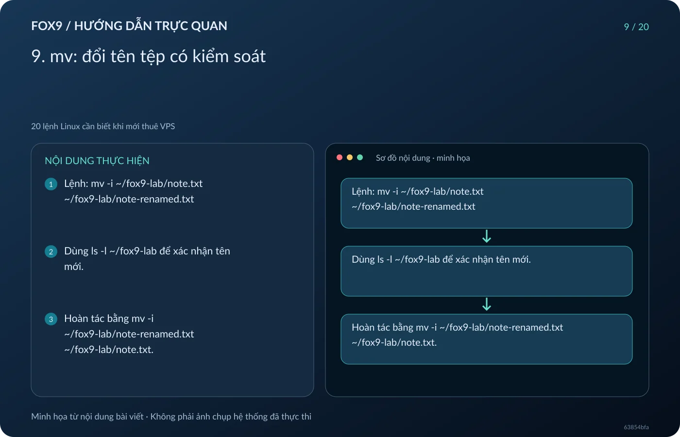 Minh họa 9. mv: đổi tên tệp có kiểm soát