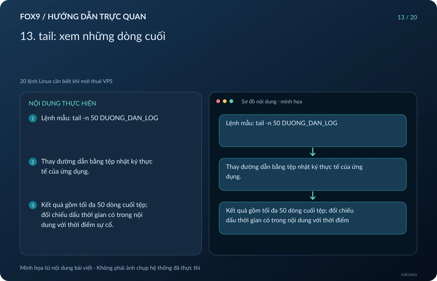 Minh họa 13. tail: xem những dòng cuối