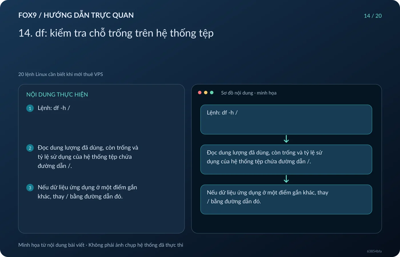 Minh họa 14. df: kiểm tra chỗ trống trên hệ thống tệp