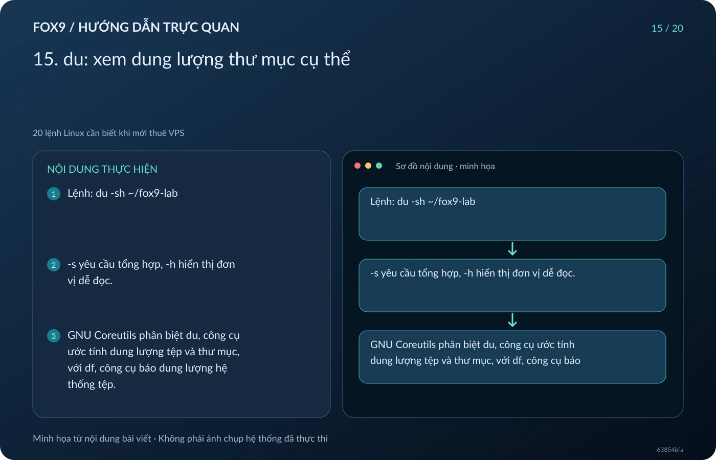Minh họa 15. du: xem dung lượng thư mục cụ thể
