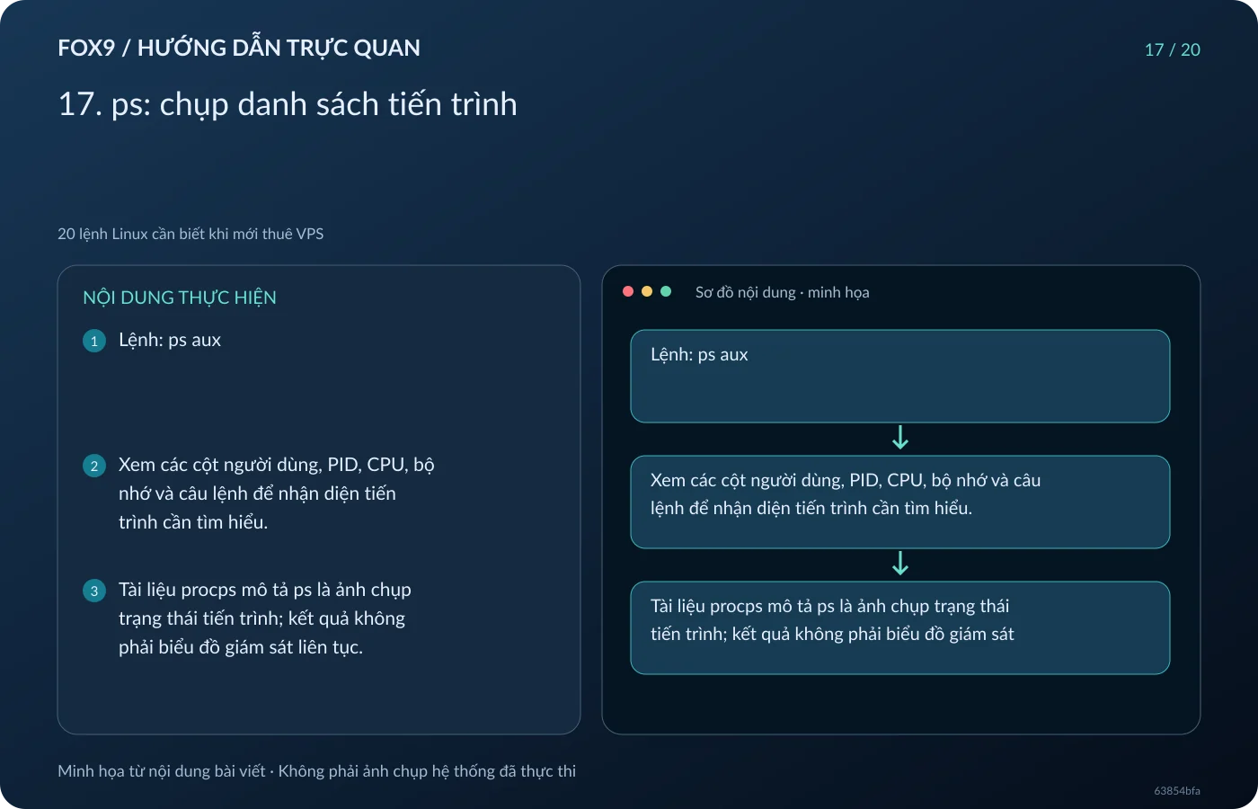 Minh họa 17. ps: chụp danh sách tiến trình