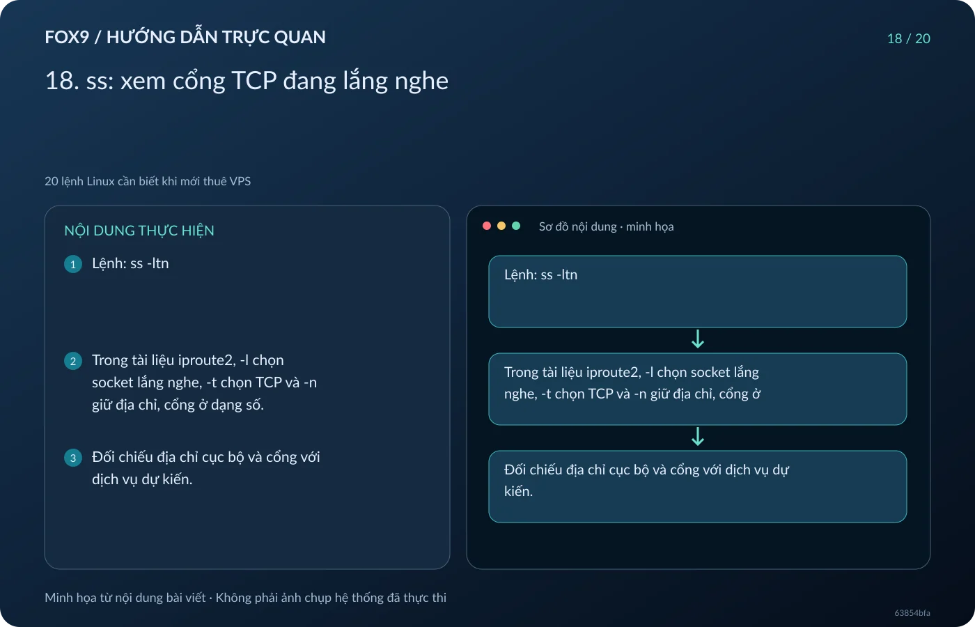 Minh họa 18. ss: xem cổng TCP đang lắng nghe