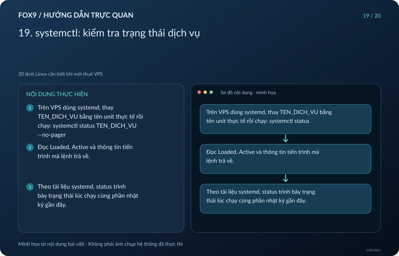Minh họa 19. systemctl: kiểm tra trạng thái dịch vụ