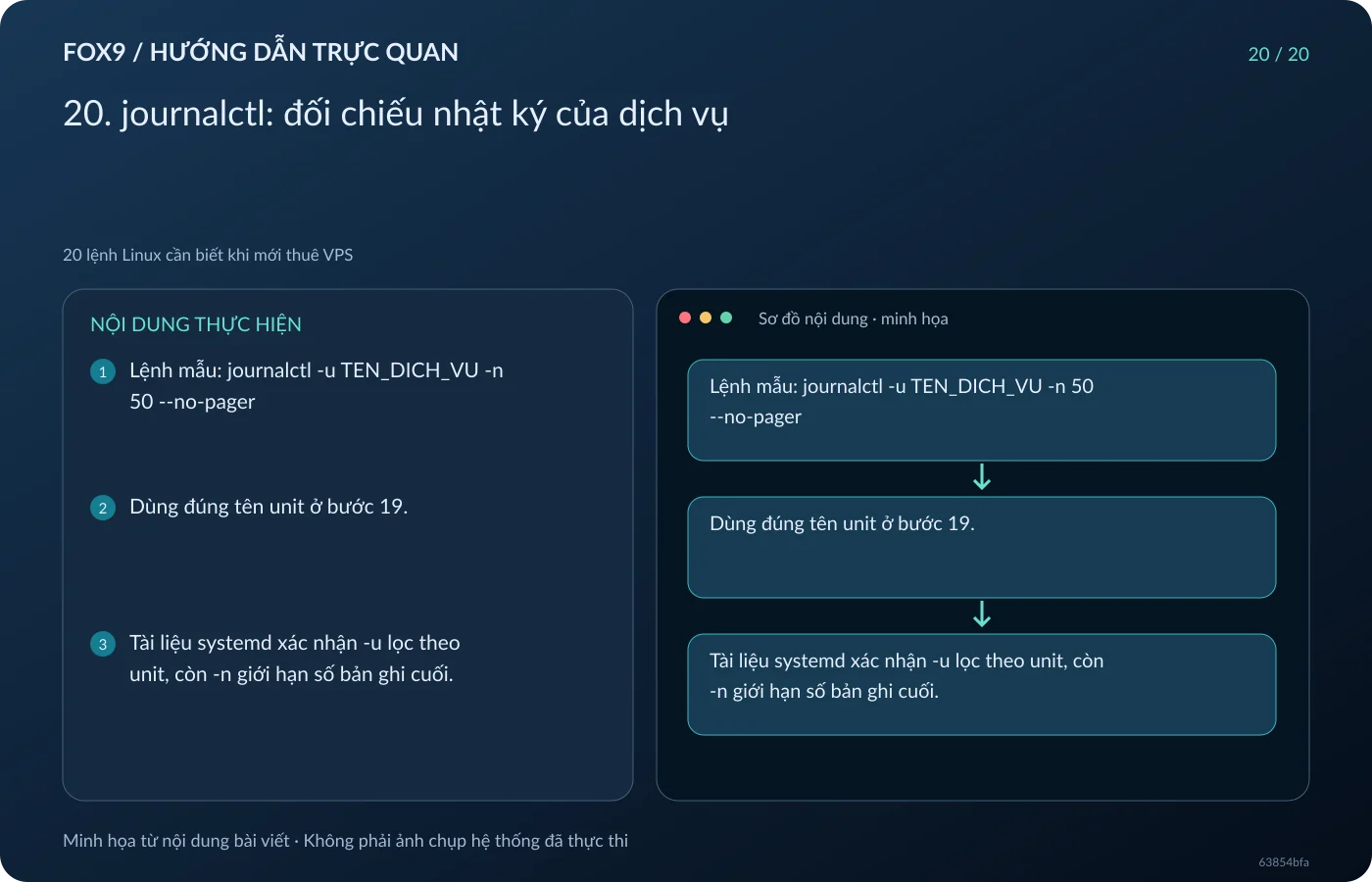 Minh họa 20. journalctl: đối chiếu nhật ký của dịch vụ