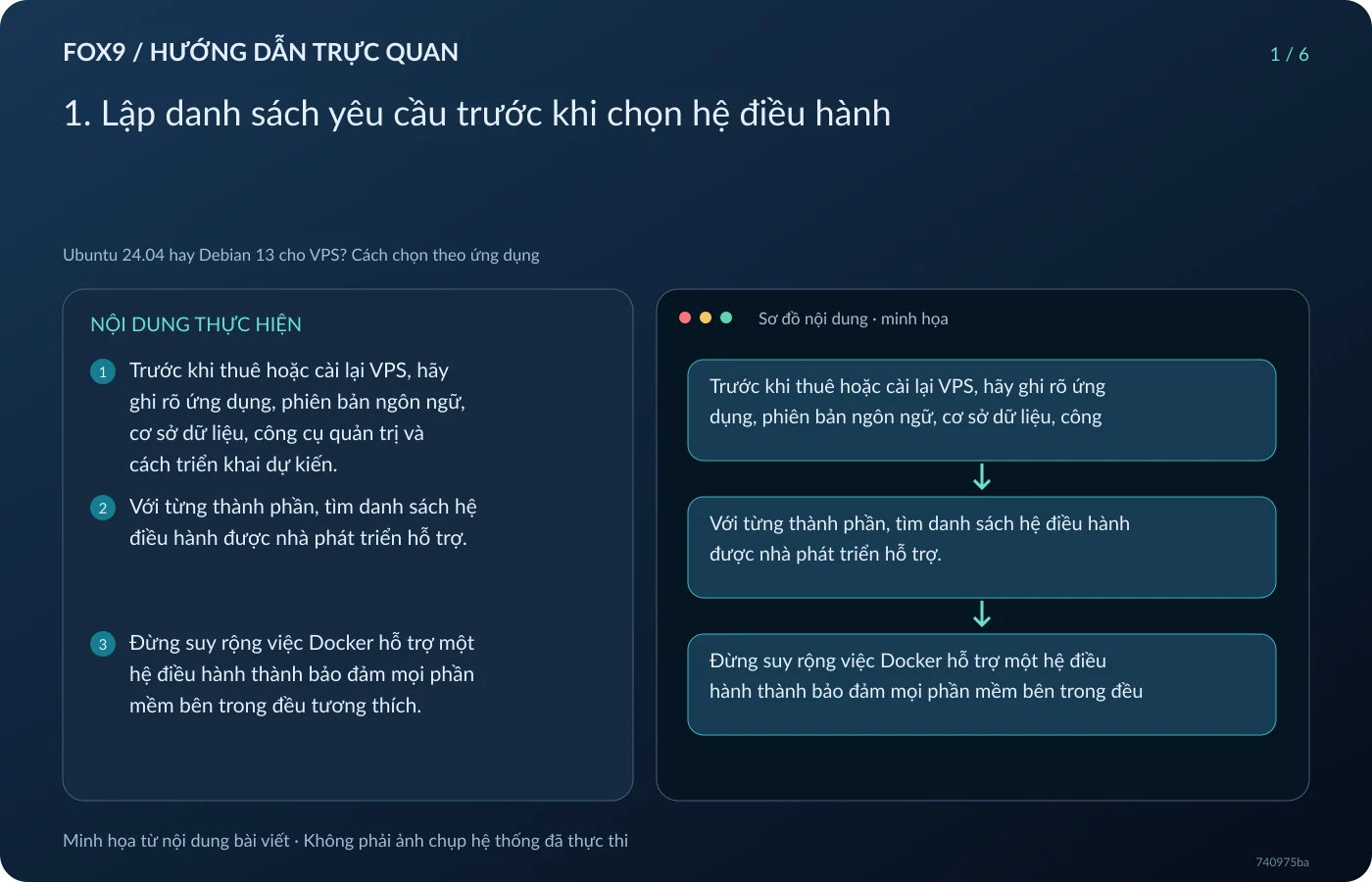 Minh họa 1. Lập danh sách yêu cầu trước khi chọn hệ điều hành