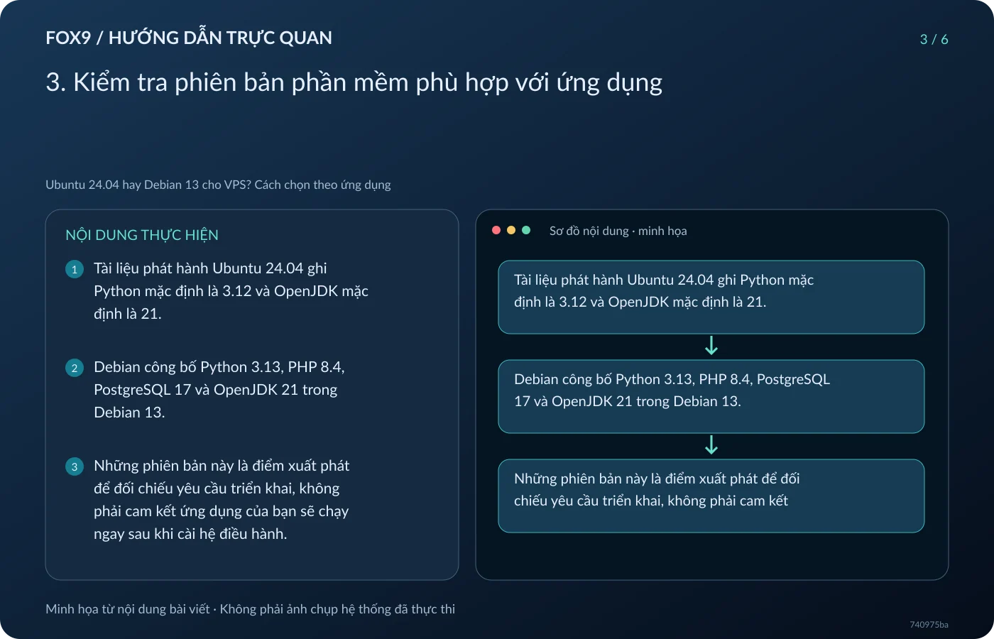 Minh họa 3. Kiểm tra phiên bản phần mềm phù hợp với ứng dụng