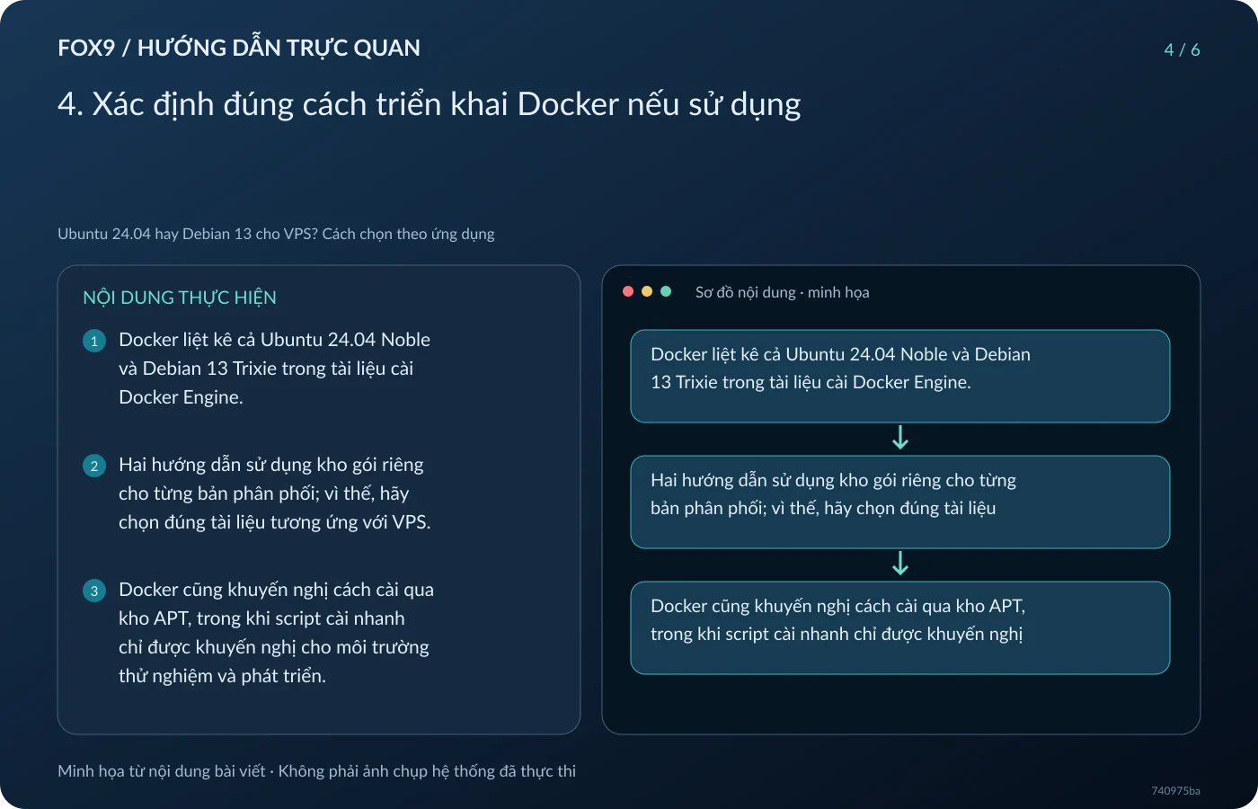 Minh họa 4. Xác định đúng cách triển khai Docker nếu sử dụng