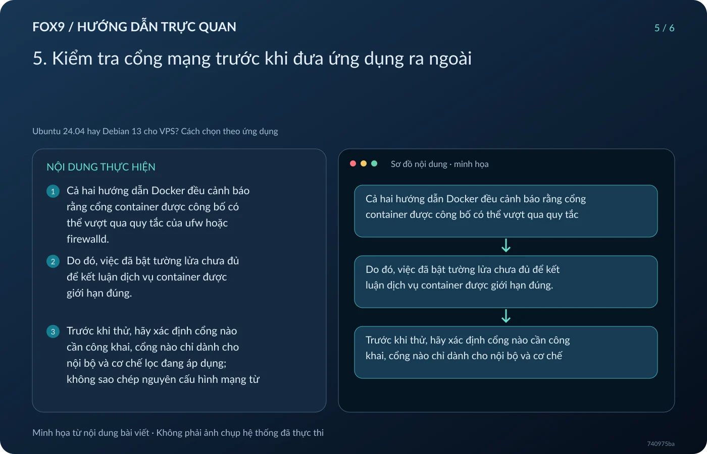 Minh họa 5. Kiểm tra cổng mạng trước khi đưa ứng dụng ra ngoài