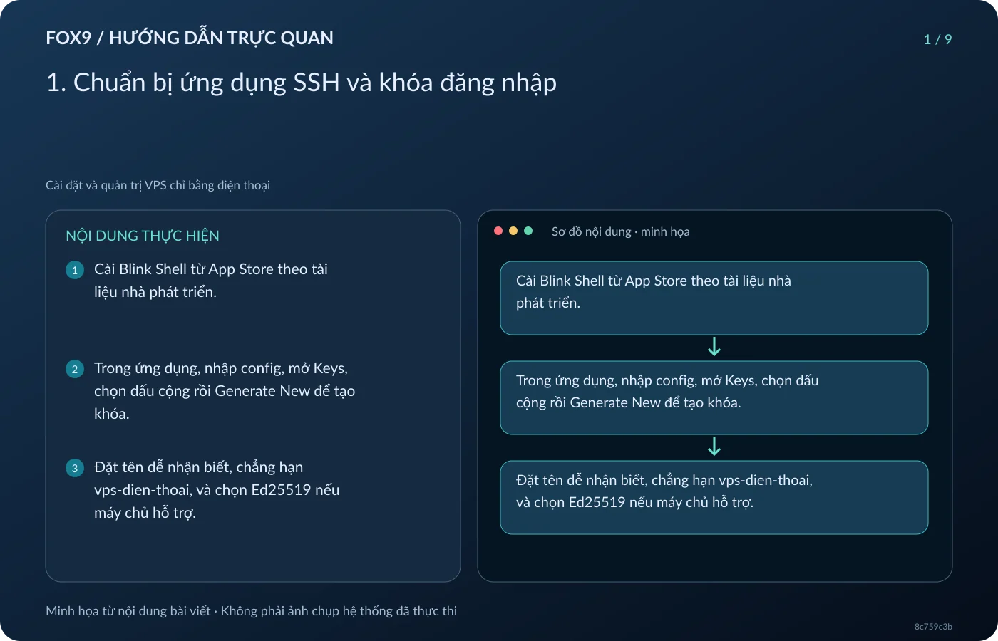 Minh họa 1. Chuẩn bị ứng dụng SSH và khóa đăng nhập