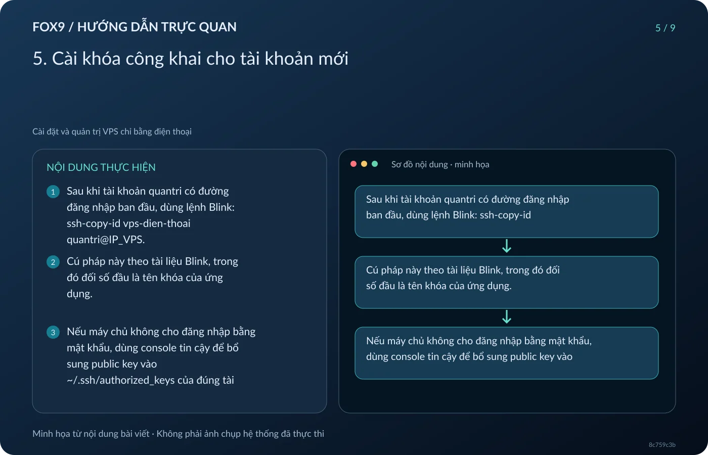 Minh họa 5. Cài khóa công khai cho tài khoản mới