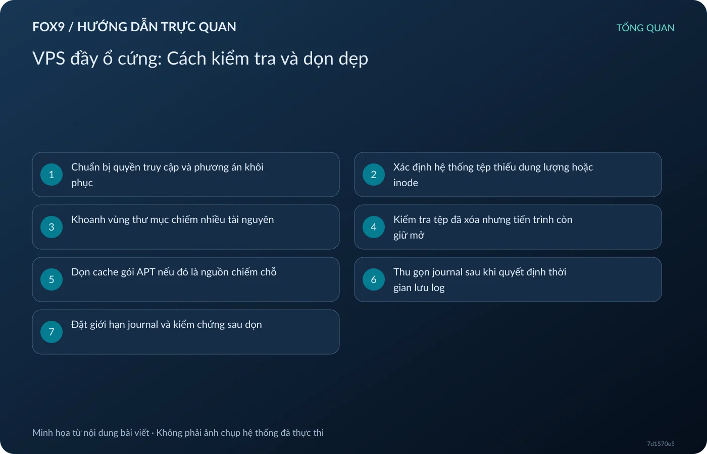 VPS đầy ổ cứng: Cách kiểm tra và dọn dẹp