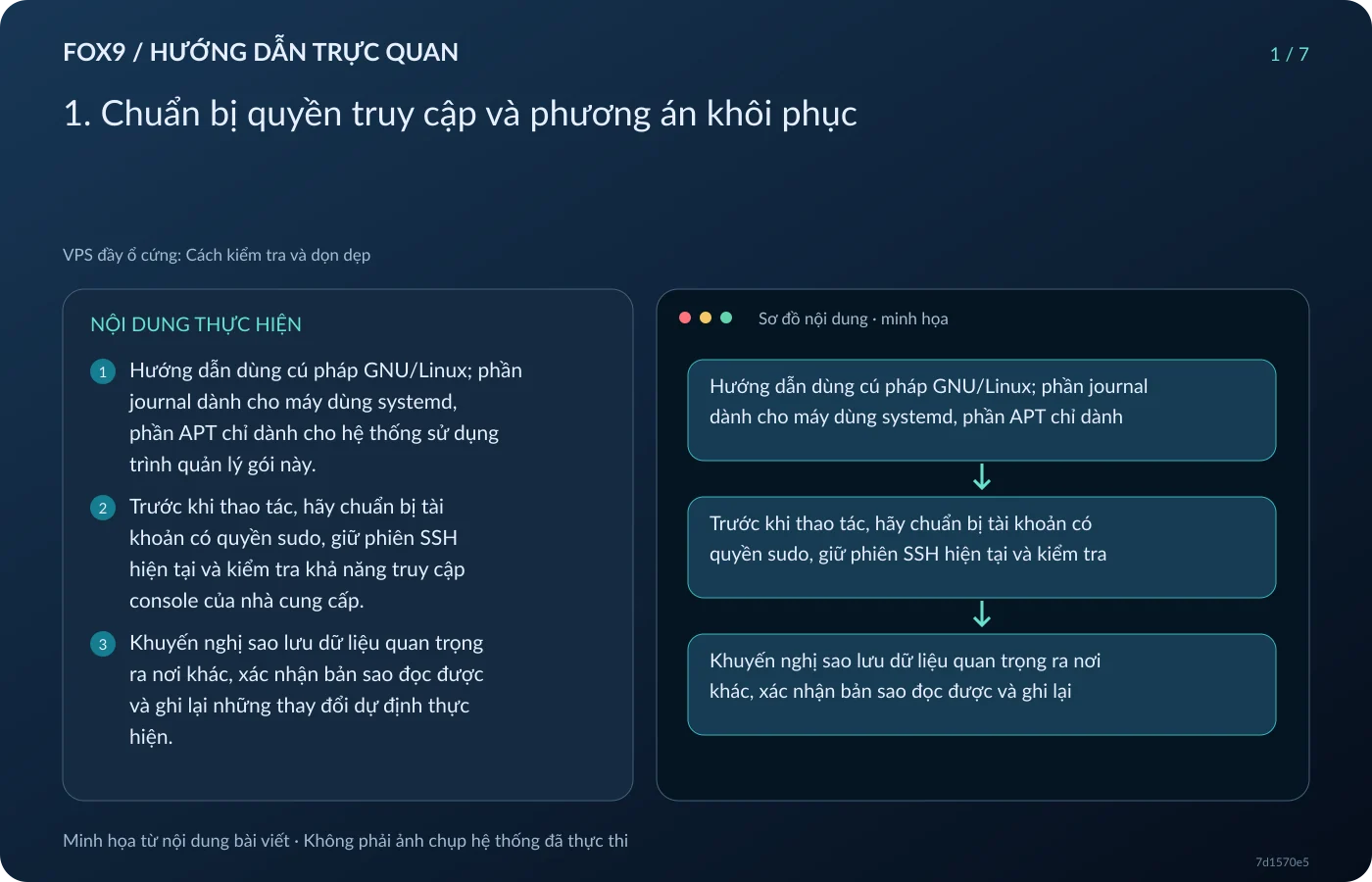 Minh họa 1. Chuẩn bị quyền truy cập và phương án khôi phục