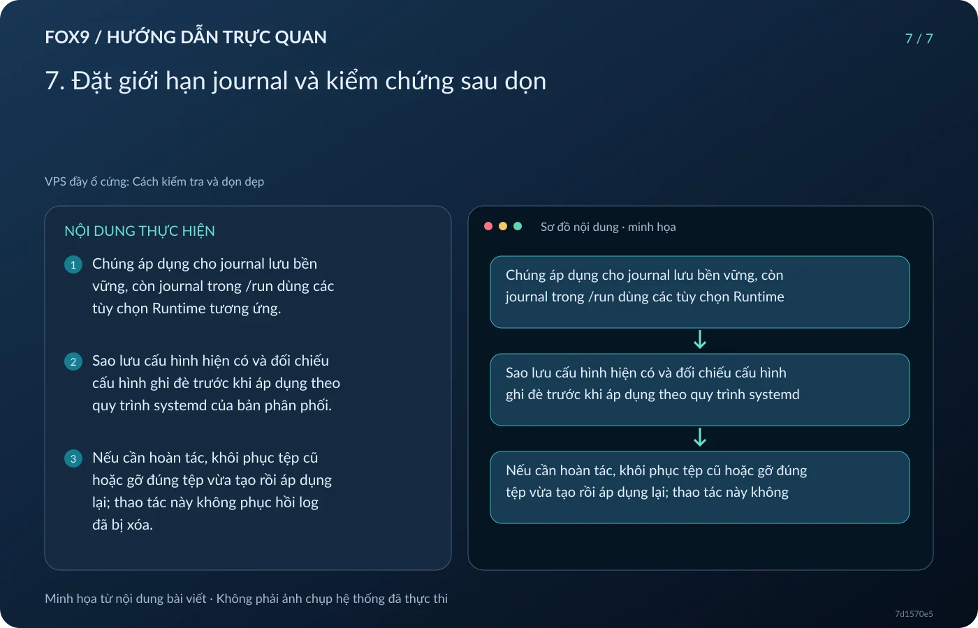 Minh họa 7. Đặt giới hạn journal và kiểm chứng sau dọn